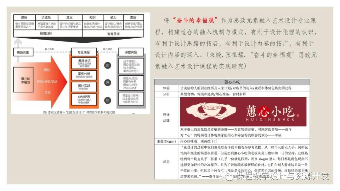 七大类专业课程思政元素要点挖掘